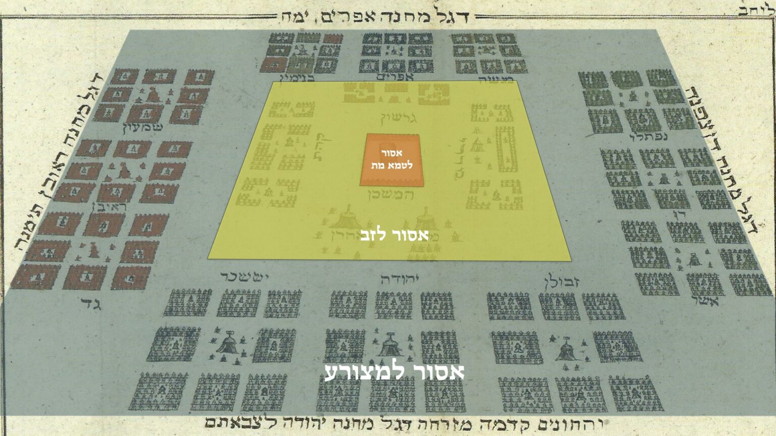 Is There An Issur Kares To Ascend To Har Habayis? - Beis Hashem